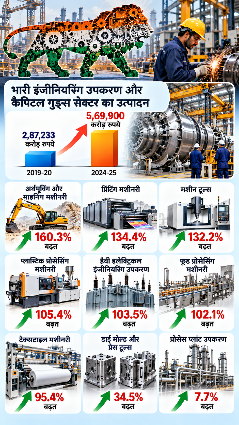 Make in India Make in India