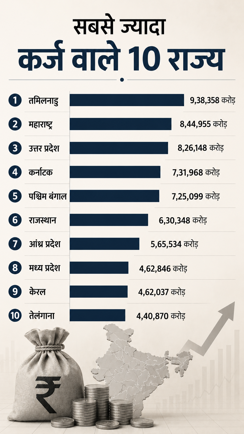 top 10 states with maximum debt