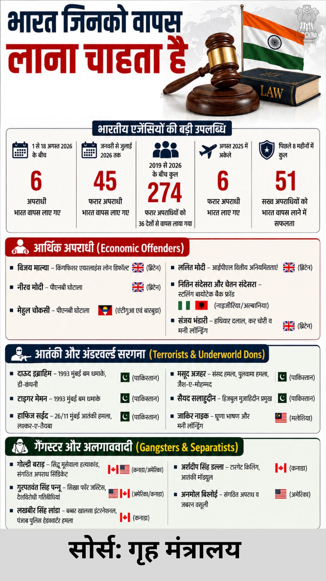 MHA Data Fugitie AI Infographics ChatGPT 1 MHA Data Fugitie AI Infographics ChatGPT 1