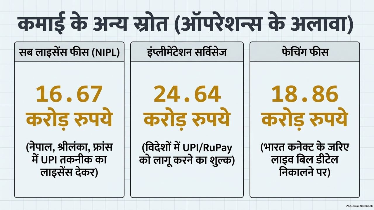 npci npci