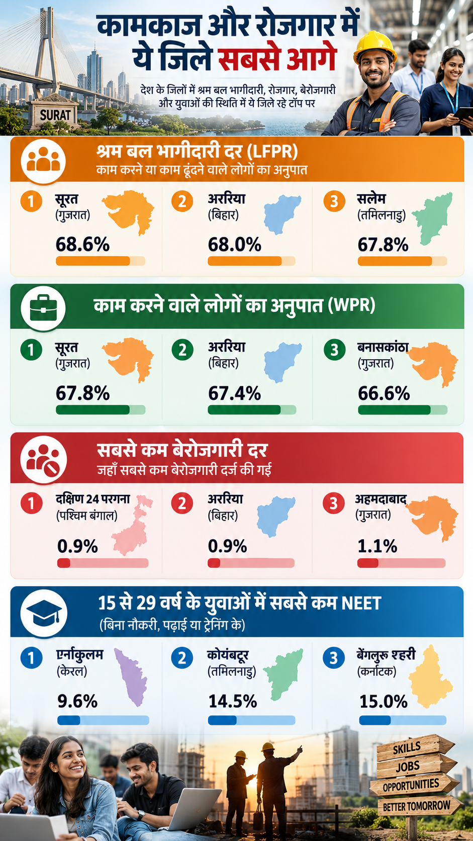 NSO Data AI Infographics ChatGPT