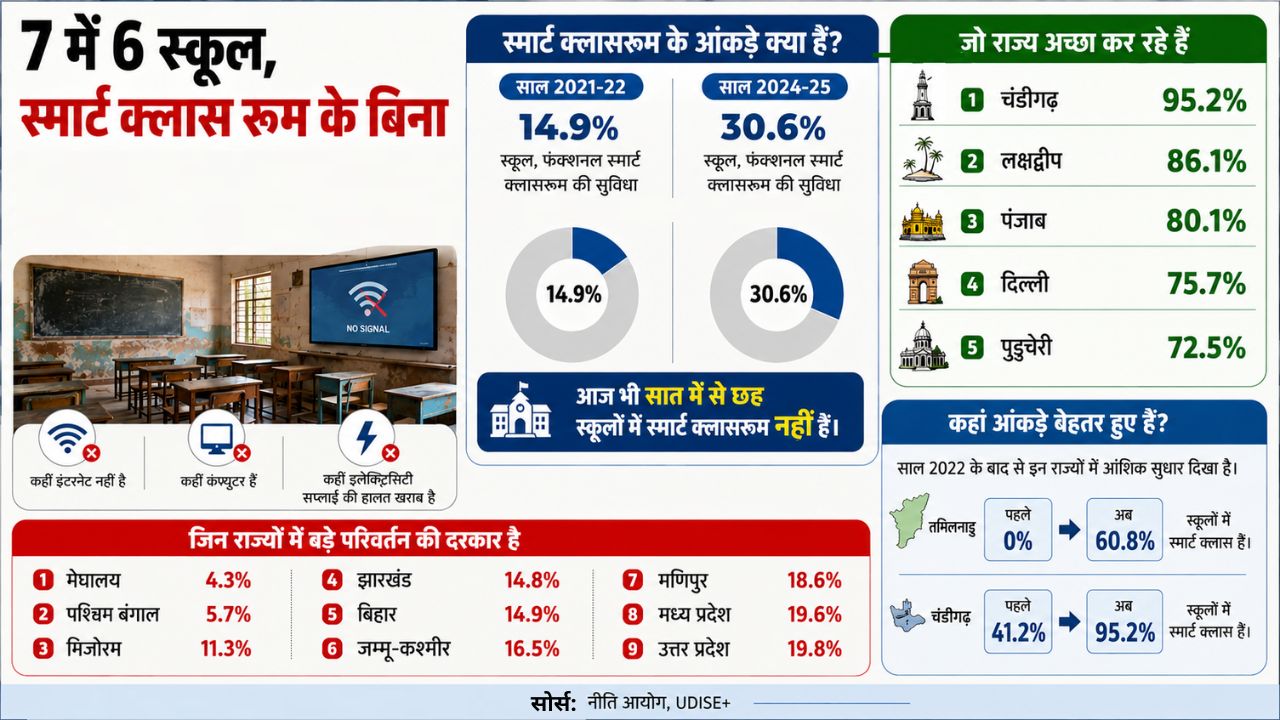 Niti Aayog Report on Primary Education AI Infographics ChatGPT Niti Aayog Report on Primary Education AI Infographics ChatGPT