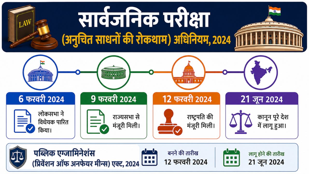 Public Examinations (Prevention of Unfair. Means) Rules, 2024.