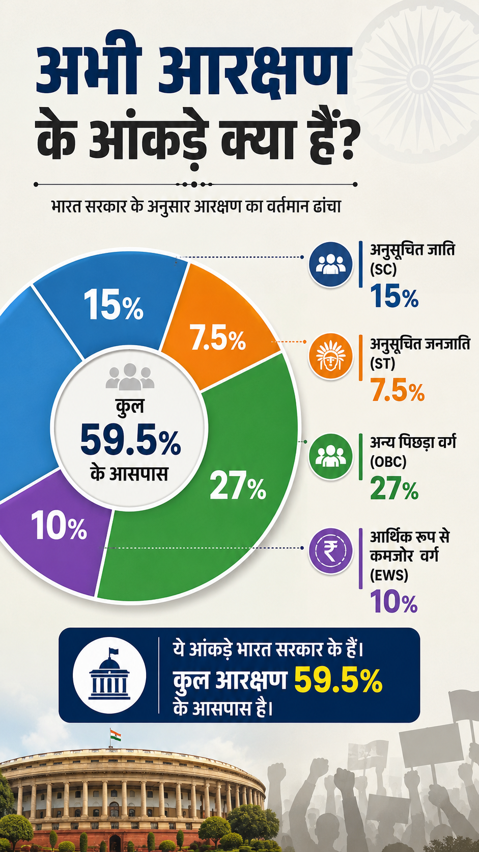 AI Infographics of Reservation percentage ChatGPT