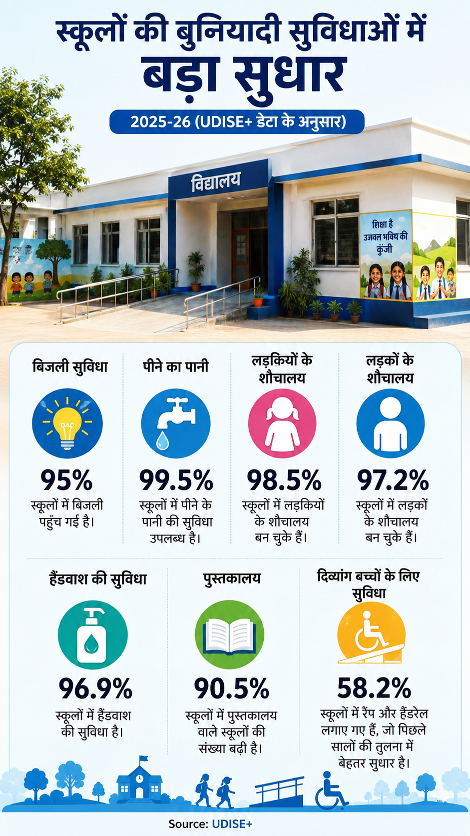 UDISE+ Data AI Infographics ChatGPT