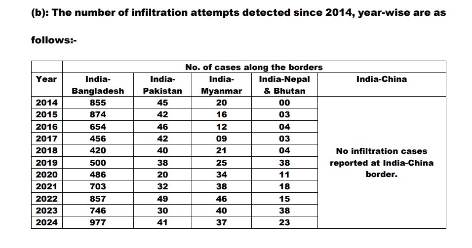 last 10 year infiltration cases