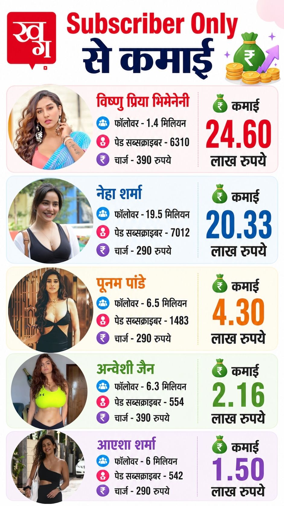 earning from subscriber only content earning from subscriber only content