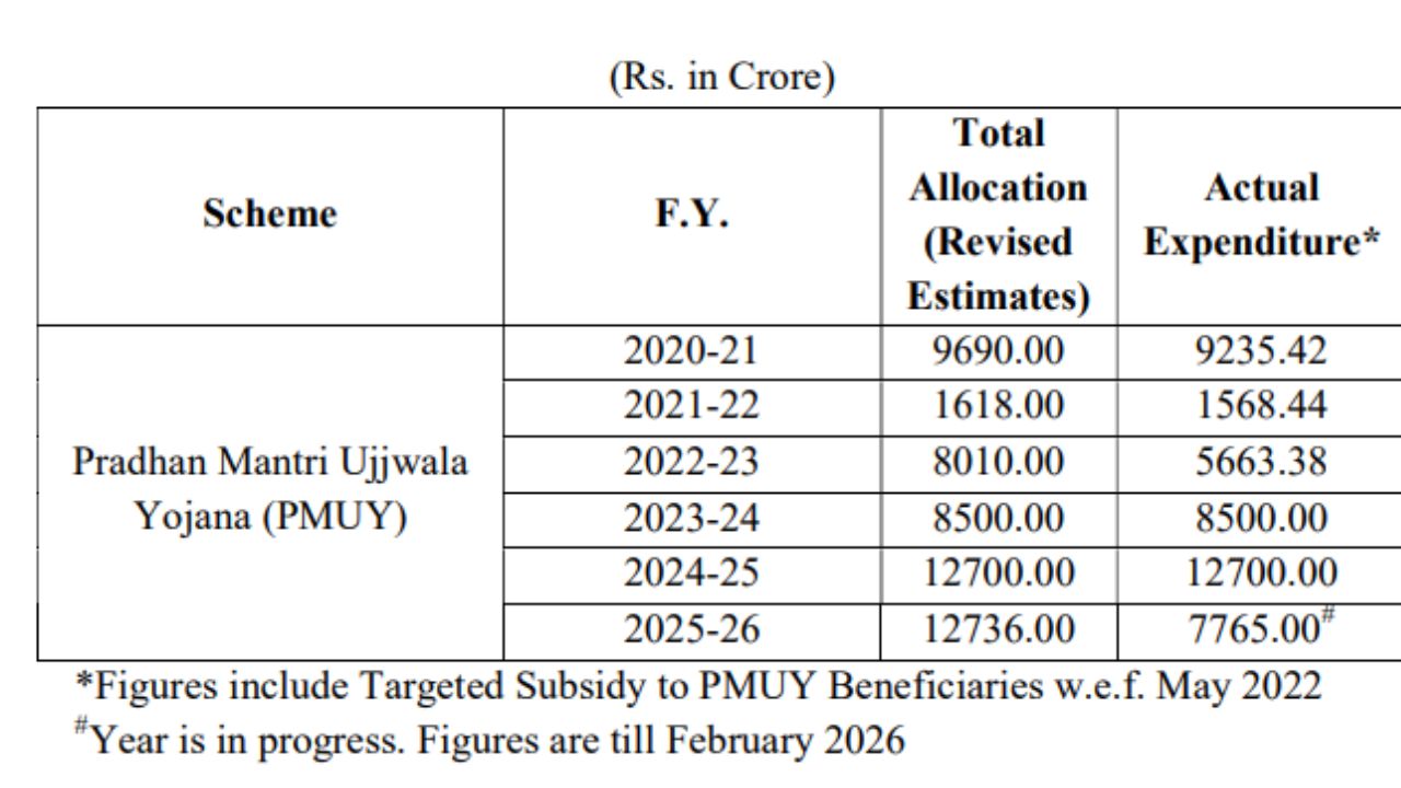 spending on subsidy spending on subsidy
