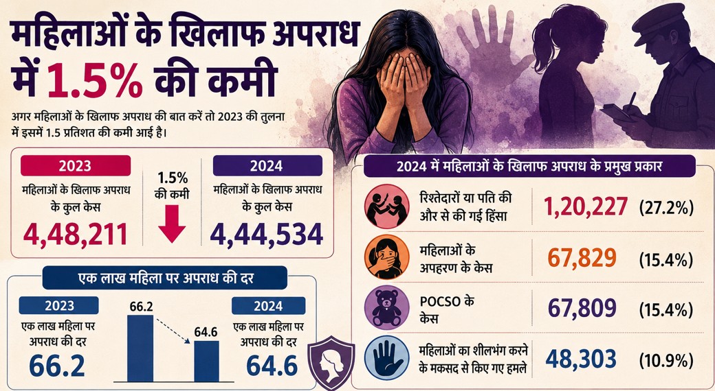 crime against women ncrb report crime against women ncrb report