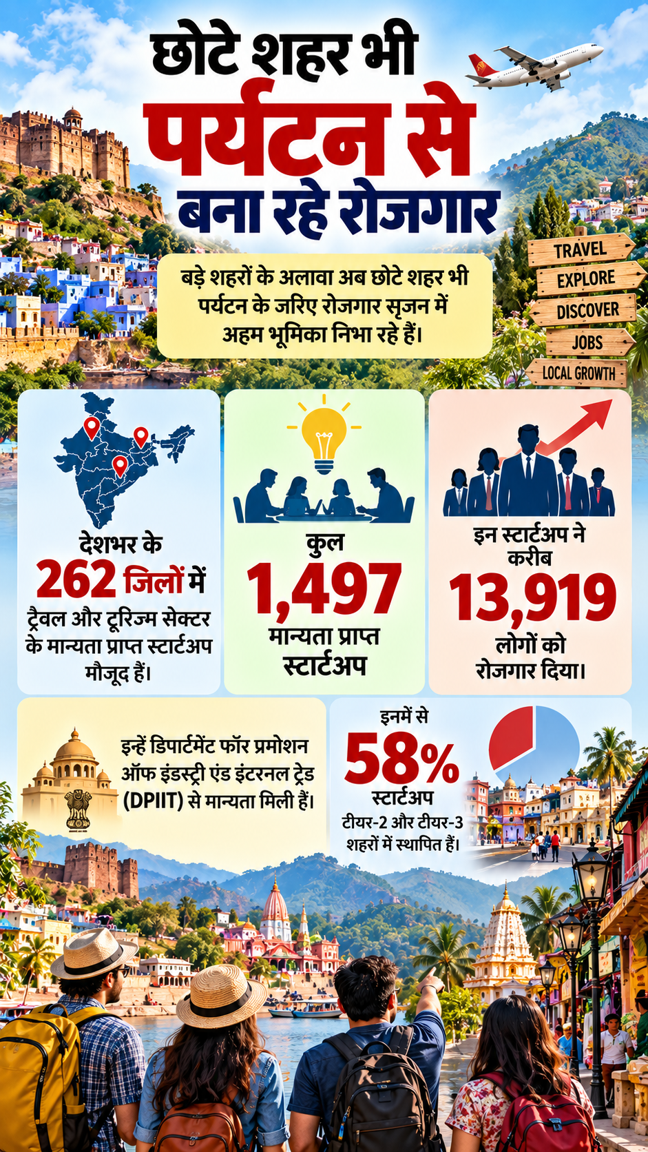 Tourism Industry Data ChatGPT Tourism Industry Data ChatGPT