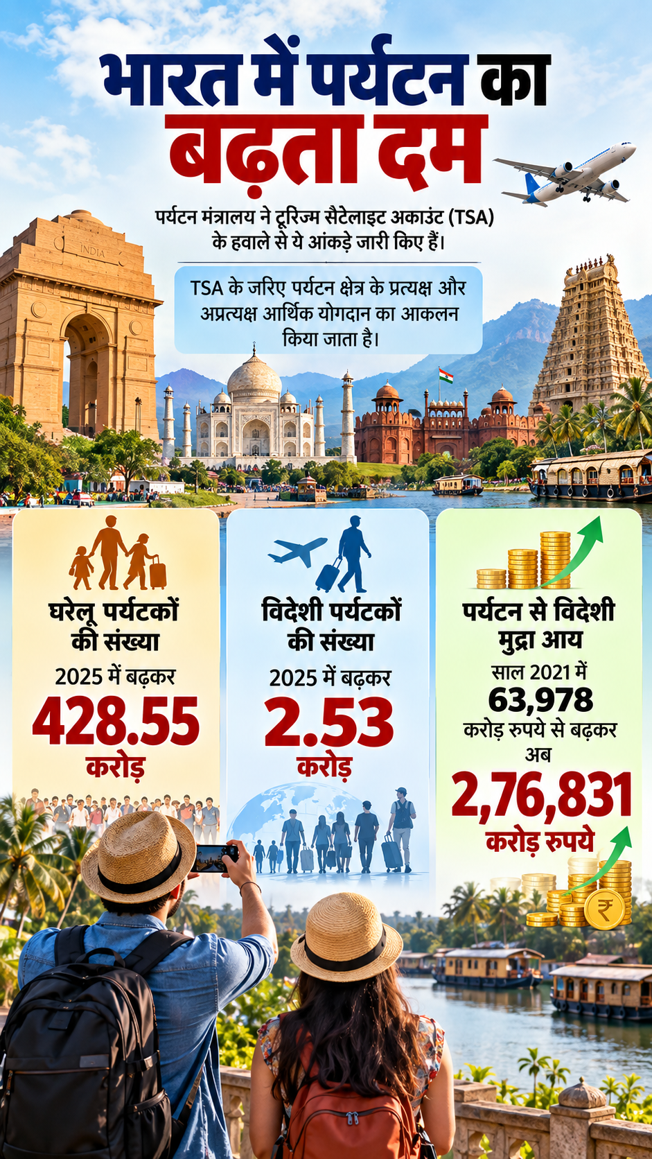 Tourism Industry Data ChatGPT Tourism Industry Data ChatGPT
