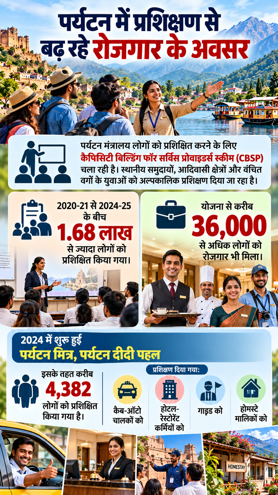 Tourism Industry Data ChatGPT