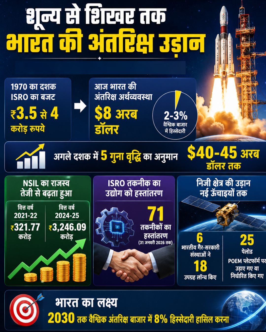 Space Science AI Image ChatGPT