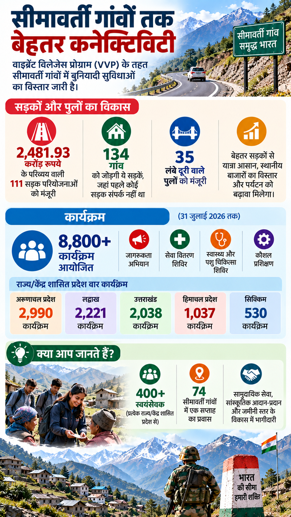 Vibrant Village Project AI Infographics