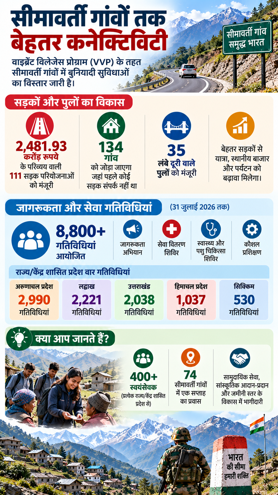 Vibrant Village Project AI Infographics