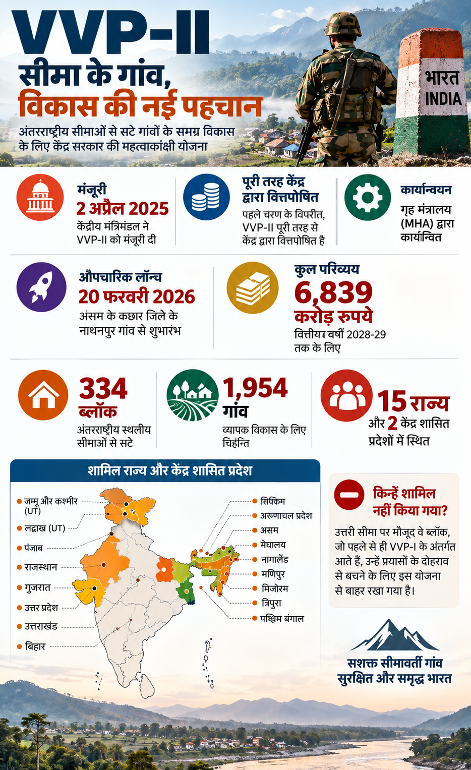 Vibrant Village Project AI Infographics