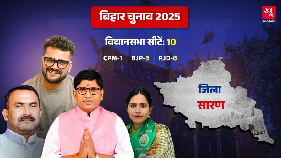 saran district of bihar