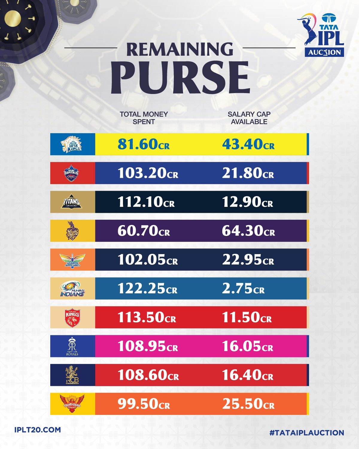 IPL 2026 Auction