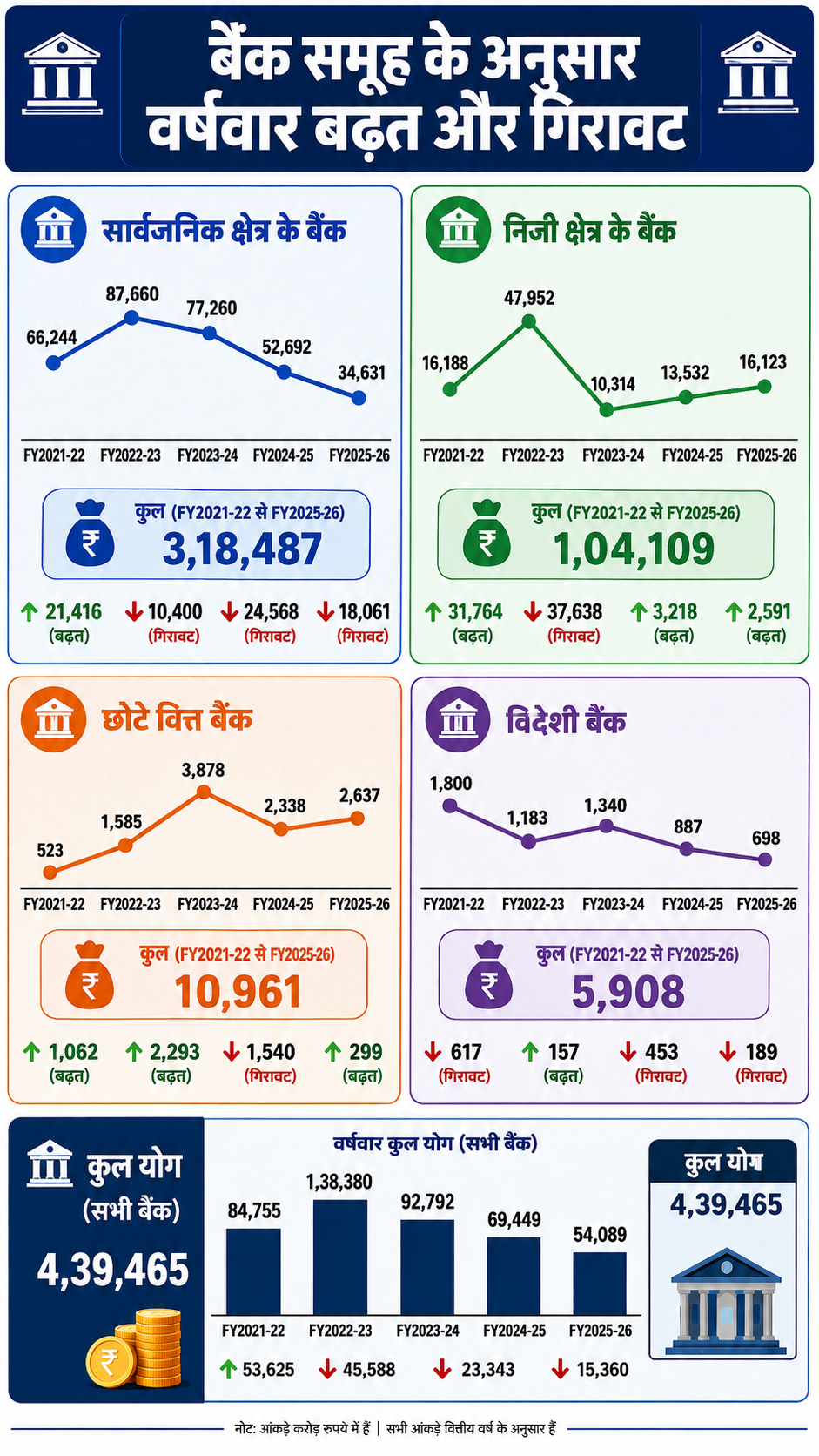 bank type wise loan write off data